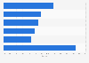 IT forensics and incident investigation market share worldwide 2012, by vendor