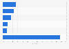IT policy and compliance market share worldwide 2012, by vendor