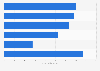 IT security device systems management market revenue worldwide 2012, by vendor