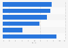 IT security device systems management market market share worldwide 2012, by vendor