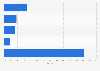 IT device vulnerability assessment market vendor share worldwide 2016