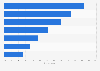 Reasons for signing up to SVoD services in Japan 2017