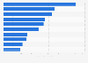 Umsatz der führenden Unternehmen im Lebensmittelhandel in China 2014