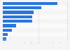 Ways of determining what to watch on TV in the U.S. 2015