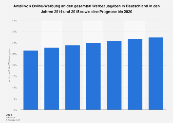 Online kennenlernen statistik