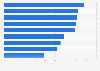 Le futur du marketing selon les marketeurs européens 2015