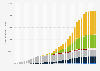 Installed feed-in tariff capacity of hydropower in the UK 2015-2018, by tariff type