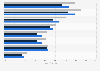 Prevention measures during flu season strongly supported in U.S. by gender 2015