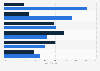Attitude towards flu season in U.S. adults 2015
