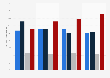 Schwerpunkte der Internetnutzung von Jugendlichen 2018 (nach Altersgruppen)