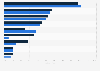 Internetaktivitäten (Kommunikation) von Jugendlichen 2015 (Geschlecht)