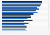 Wichtigkeit der Aktualität bei Informationen zu Themen von Jugendlichen 2015