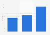 Oreo ad spend U.S. 2014-2016