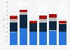 Certified reference systems revenue worldwide 2014-2016, by vendor