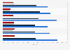 Certified reference systems market share worldwide 2014-2016, by vendor