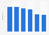 Percentage of Japanese companies improving climate actions 2015