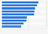 Attitude envers le marketing et les marketeurs selon les marketeurs français 2015