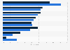 Shopping-related activities: smartphones vs. tablets in the United Kingdom (UK) 2015