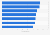 Marketing : attentes des consommateurs selon les marketeurs français en 2016