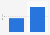 India gender distribution of online shoppers 2015