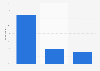 Smartphone/Tablet user's opinion on fairness of mobile ads in the UK 2014