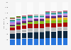 Women's wear revenues in Germany 2005-2014, by product group