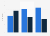 Location where smartphone shoppers research products in the UK 2013-2015