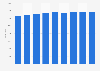 Volume de livres commercialisés produits en France 2010-2018
