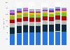 Men's clothing revenues in Germany 2006-2014, by product group