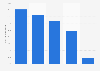 Percentage change in UK sales of digital products on Black Friday 2014-15