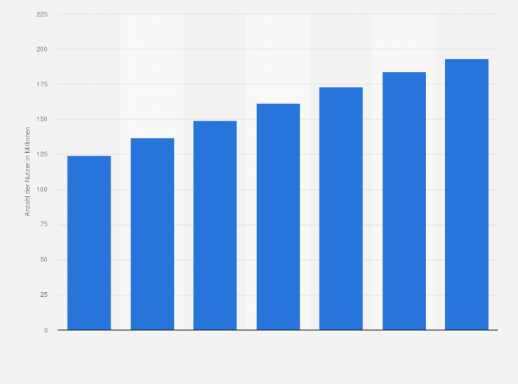 Statistik: Prognose zur Anzahl der Mobiltelefonnutzer in Indonesien von 2013 bis 2019 (in Millionen)