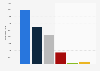 Consommation de soins de ville par type en France 2014
