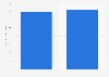 U.S. retail toy sales 2013-2014