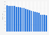 Number of businesses in toy retail trade in Germany from 2002 to 2023