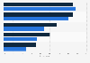 Effects of music in restaurants according to patrons in Canada 2015