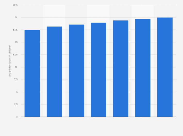 Statistik: Prognose zur Anzahl der Mobiltelefonnutzer in Australien von 2013 bis 2019 (in Millionen)