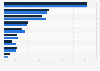 Factores que influyeron en las futuras compras online en España en 2014-2015