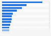 Sites les plus visités sur Internet mobile en France octobre 2015