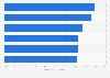 Razones de compra en marketplaces de los consumidores online en España 2015