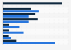 Use of security analytics and intelligence process automation 2014-2015