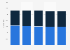 Number of gas stations France 2013-2015, by distribution network