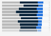 Security analytics and intelligence systems satisfaction levels 2015