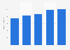 Umsatz von Cranswick weltweit bis 2014/15