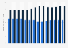 Gas stations: fuel sales volumes in France 2004-2015, by distribution network