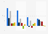 Growth of China's herbicide market 2010-2013, by type