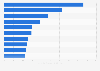 Leading U.S. Twitter topics 2015, by mentions