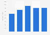 China's sweetener industry output value 2009-2013 by type