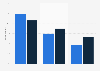 Leading global product research channels 2015