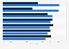 Devices used to research products online 2015, by product category
