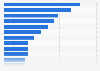 Most trusted smartphone wallet app brands in the United Kingdom (UK) 2015